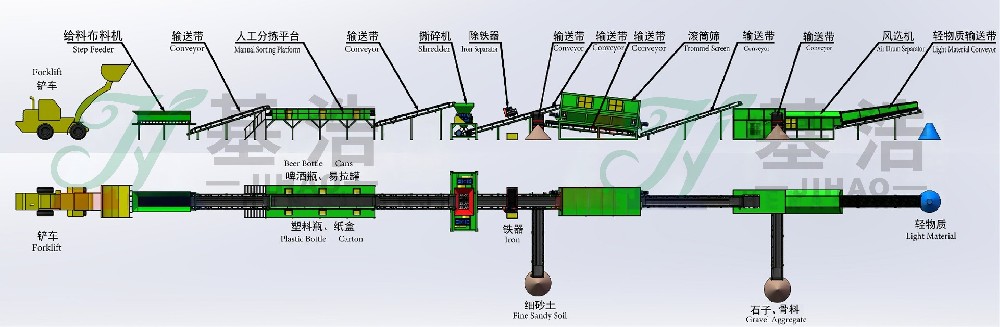 生活垃圾分选工艺流程